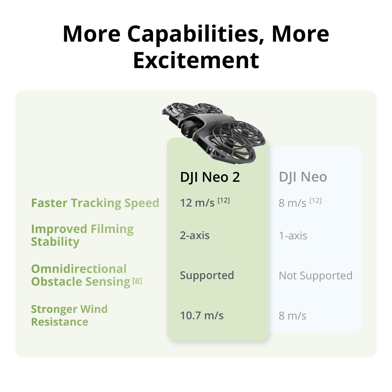 DJI Neo 2 Motion Fly More Comb – обзор и цена Drone Racing Goggles